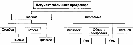 Контрольная работа: Компьютерные сети. Табличные процессоры